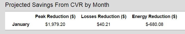 cvrDynamic_Savings