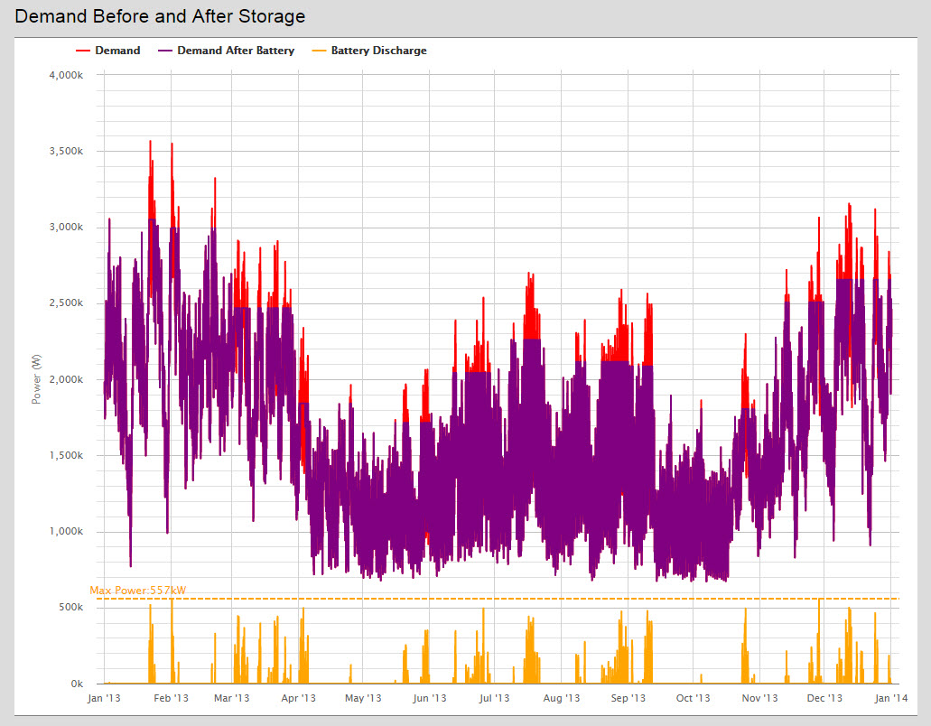 energyStorageDemand