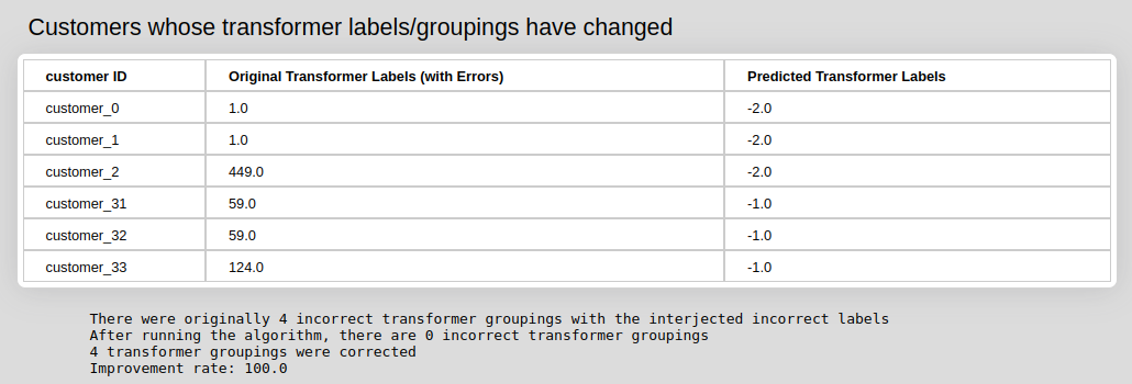 ModelOutputs